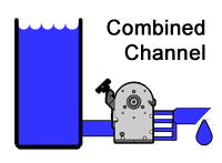 Combined Channel Manifold for AccuStaltic Peristaltic Pump